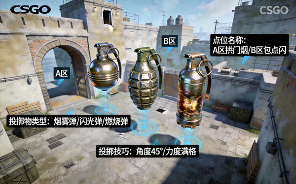 CSGO投掷物高清点位3D视角教学示意图